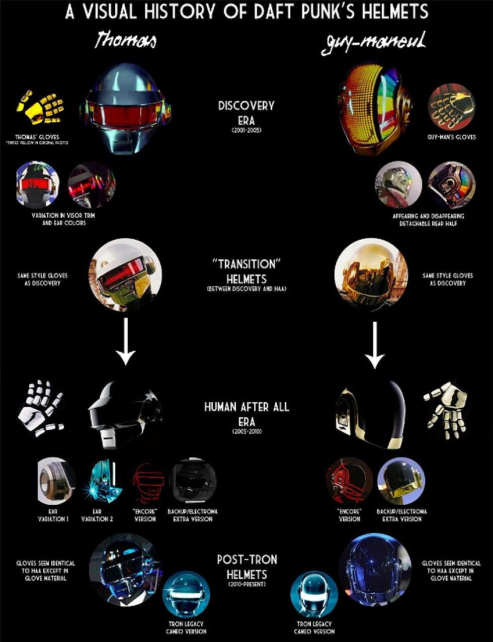 A Visual History of Daft Punk&#8217;s Helmets